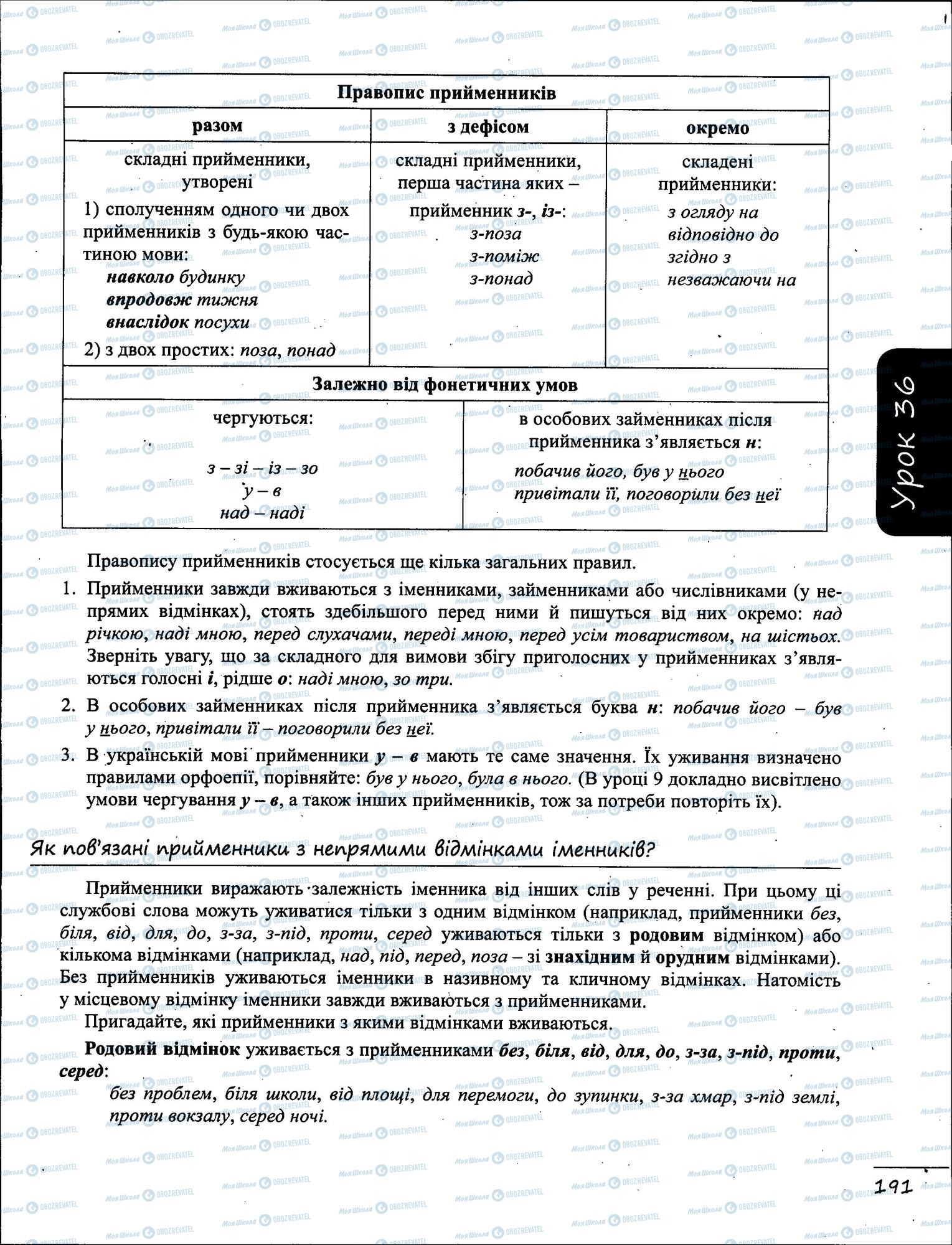 ЗНО Українська мова 11 клас сторінка  3