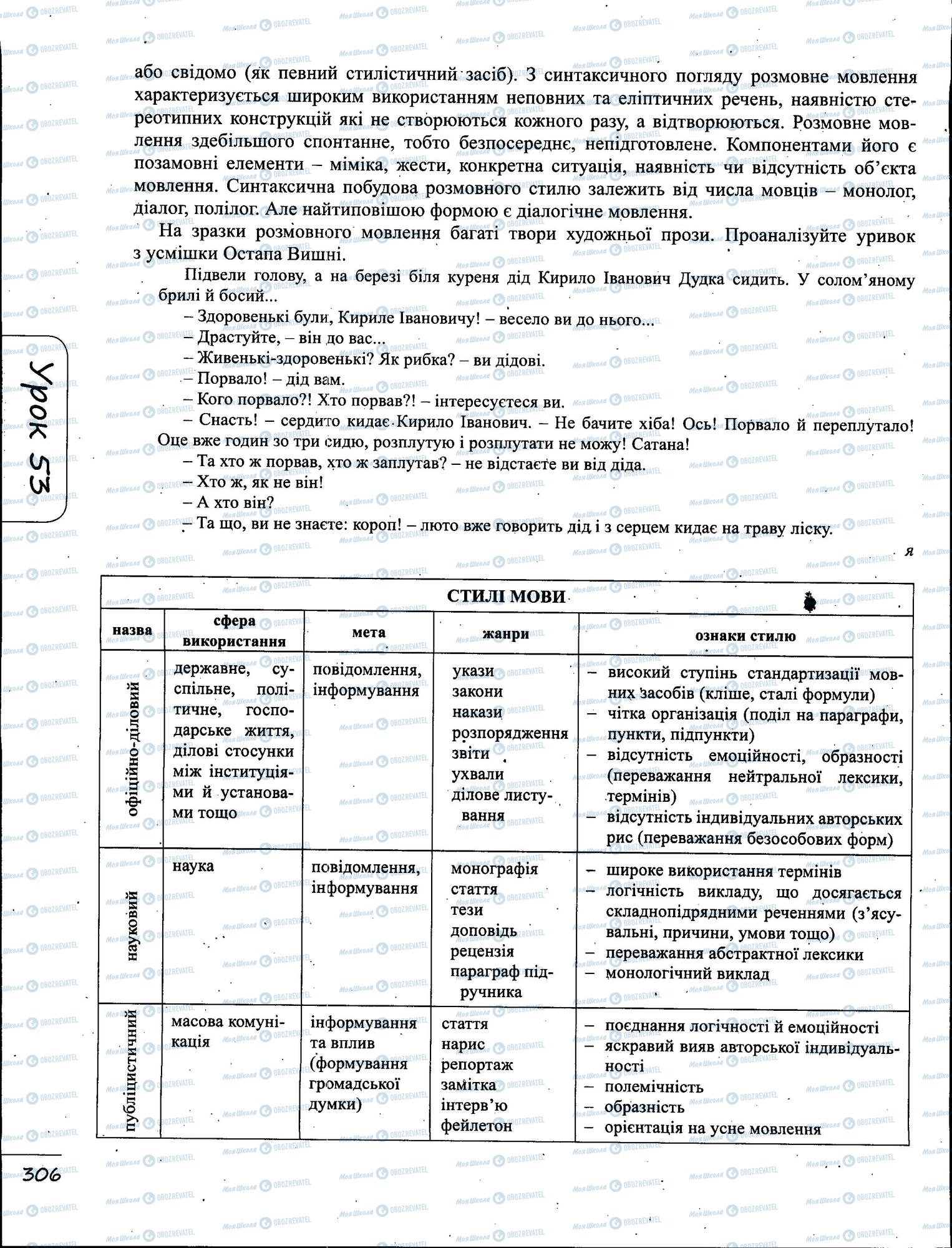 ЗНО Укр мова 11 класс страница  6