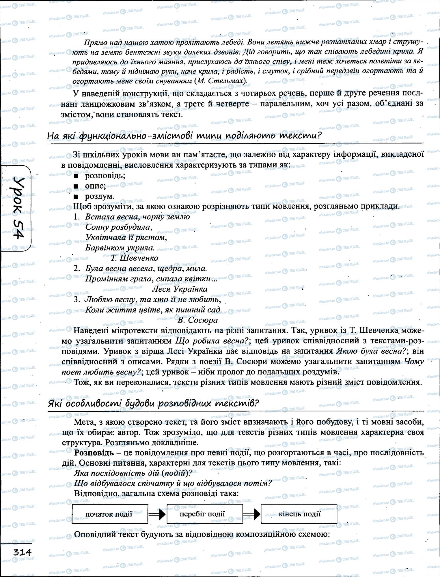 ЗНО Укр мова 11 класс страница  5