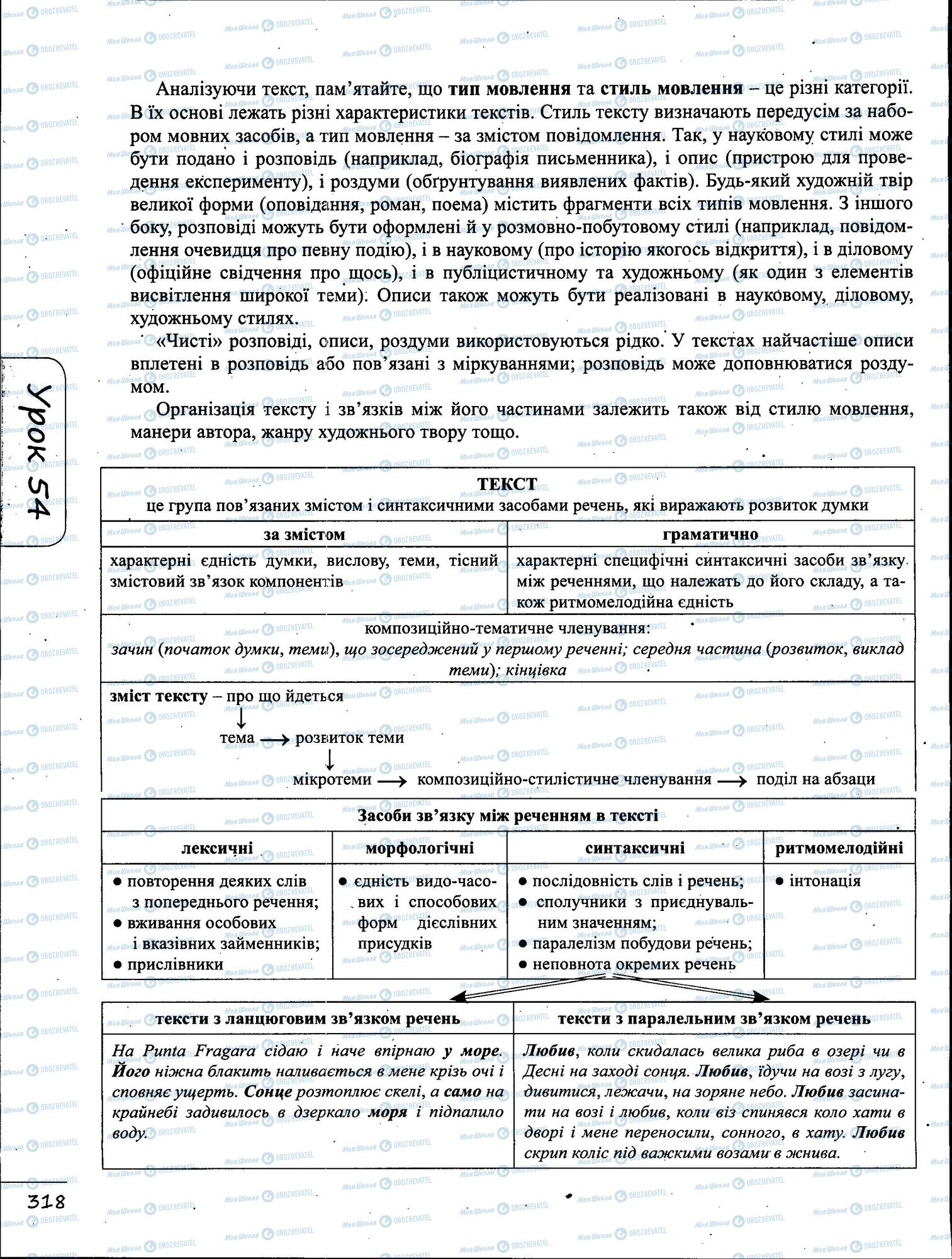 ЗНО Укр мова 11 класс страница  9