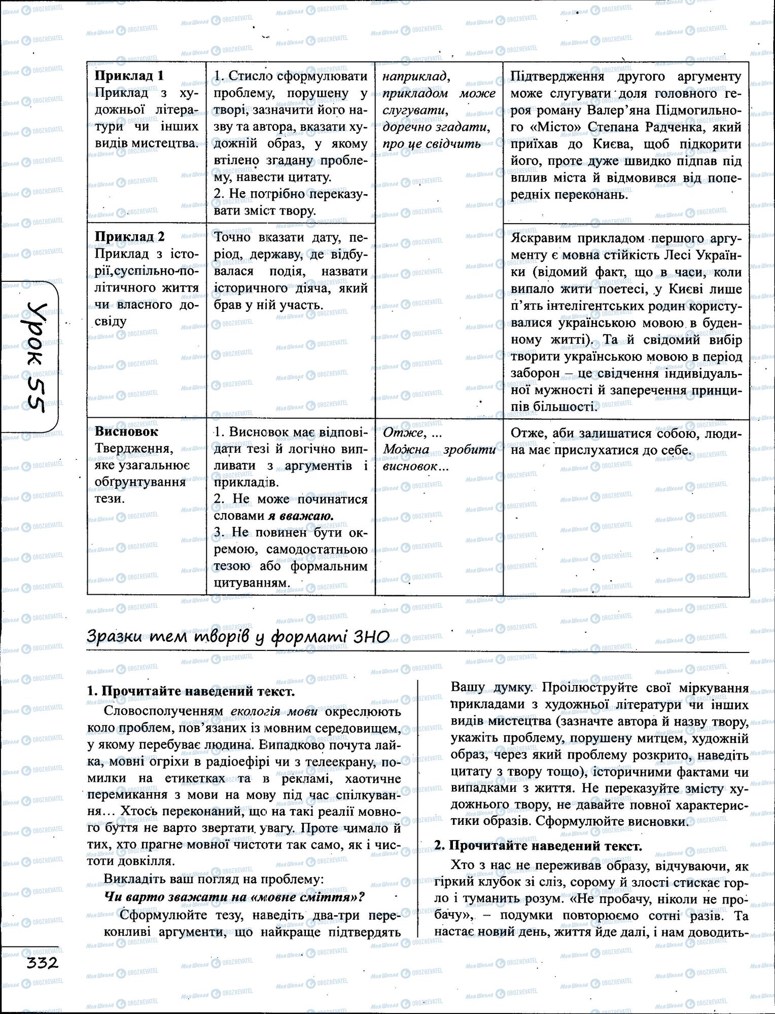 ЗНО Укр мова 11 класс страница  8