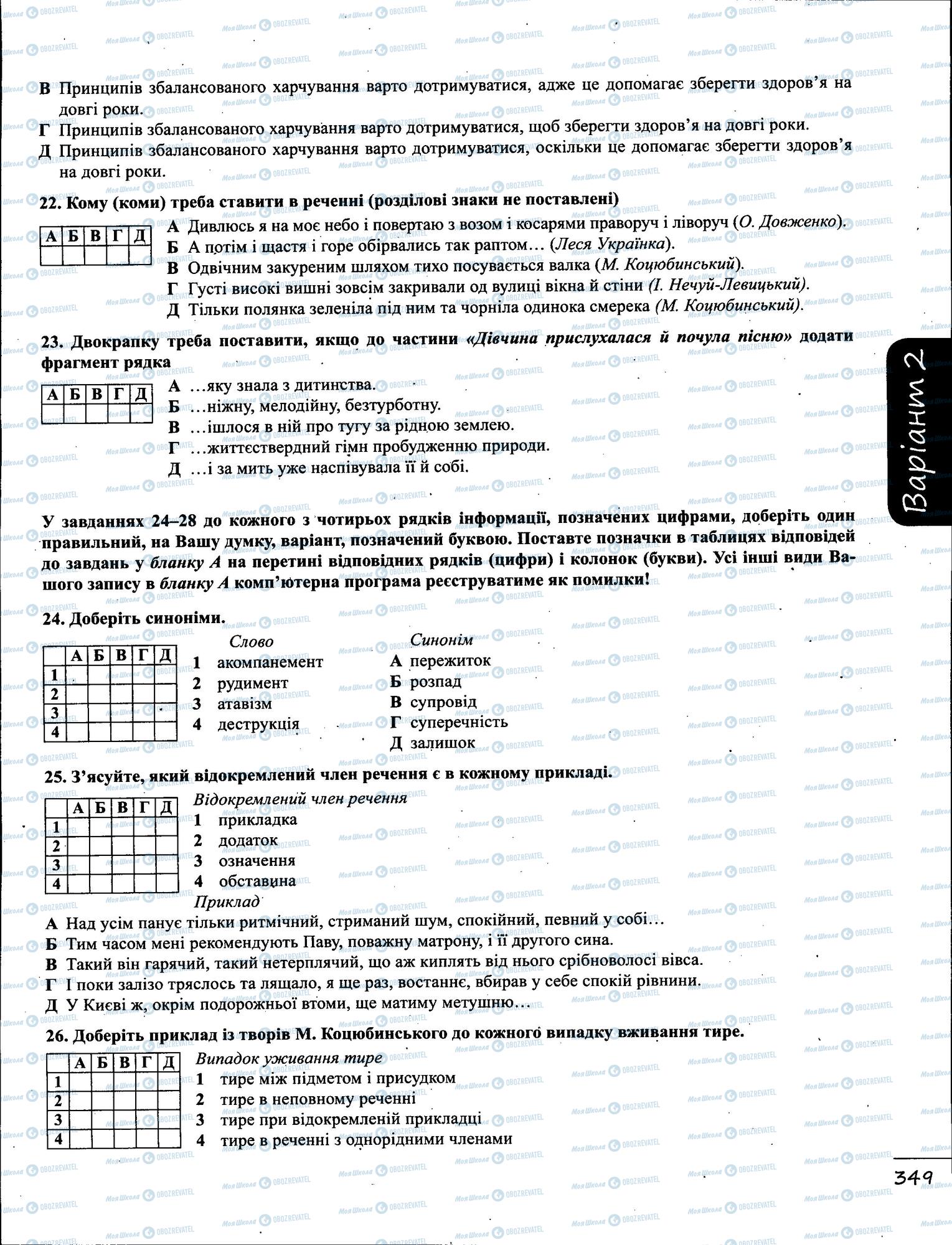 ЗНО Українська мова 11 клас сторінка  15