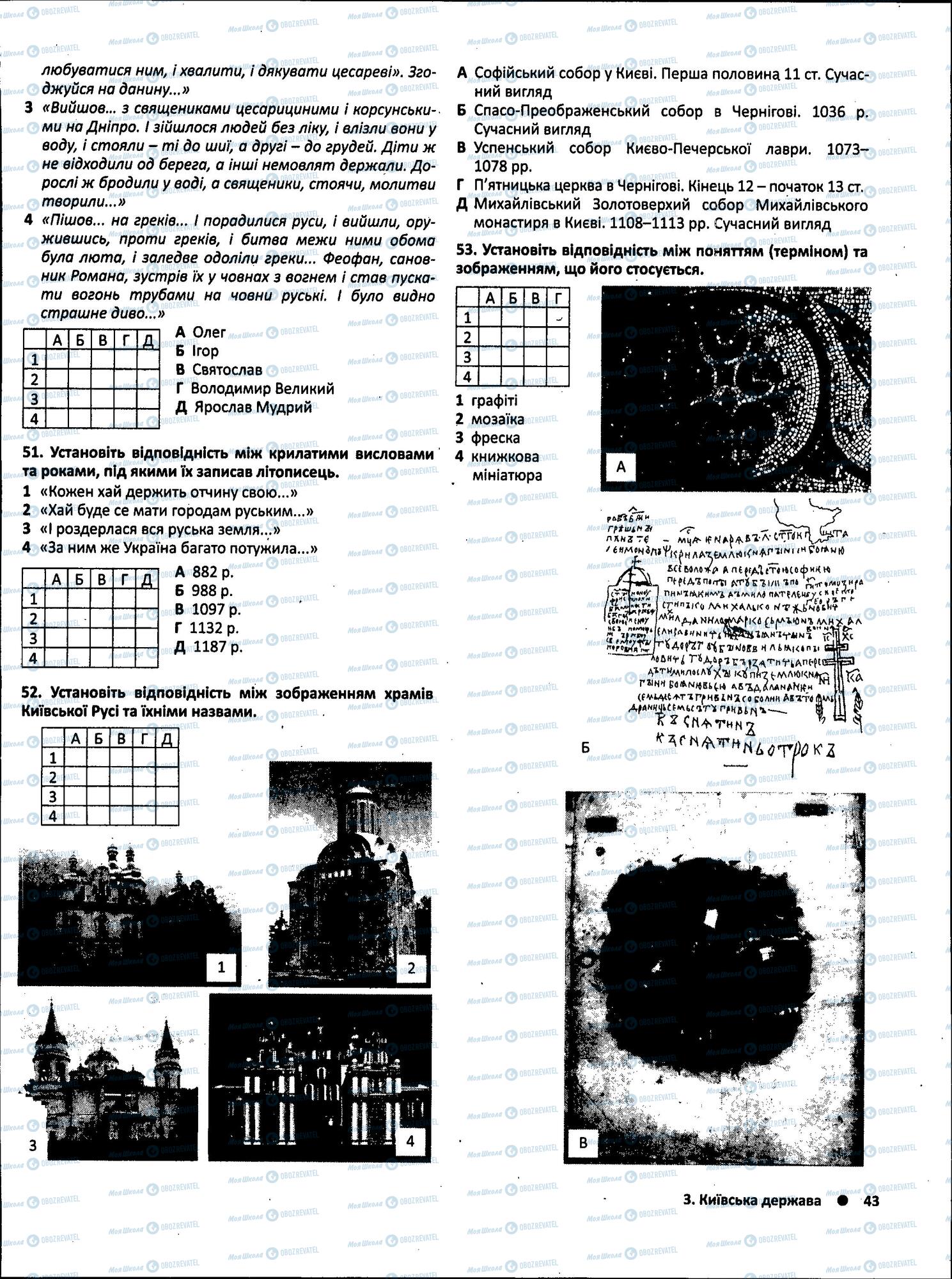 ЗНО История Украины 11 класс страница  17