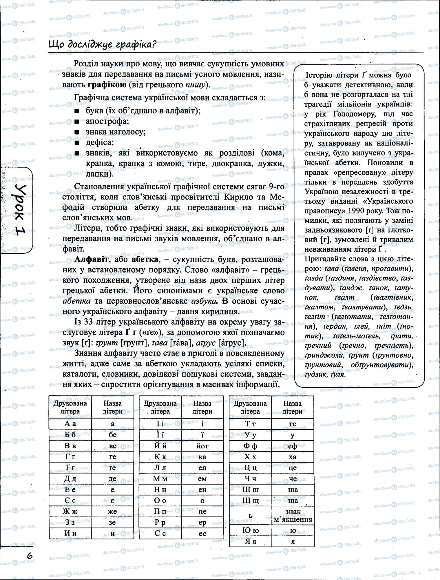 ЗНО Укр мова 11 класс страница  2