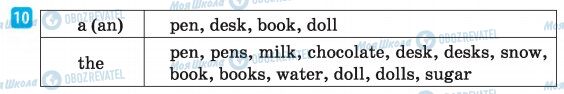 ГДЗ Англійська мова 6 клас сторінка  10
