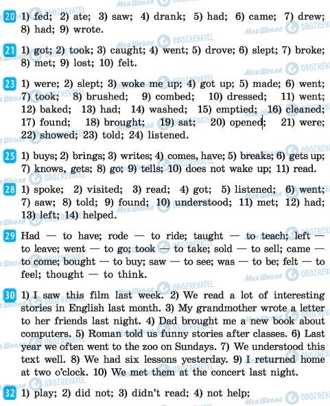 ГДЗ Англійська мова 6 клас сторінка 20-32