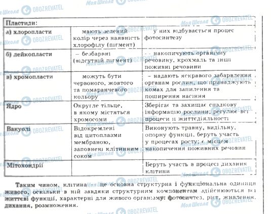 ГДЗ Биология 6 класс страница  ЛР 1-1