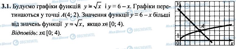 ДПА Математика 9 класс страница 3.1