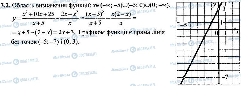 ДПА Математика 9 класс страница 3.2