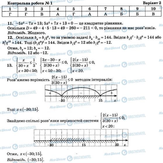 ДПА Математика 9 класс страница  1-13