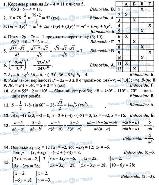 ДПА Математика 9 клас сторінка 1-15