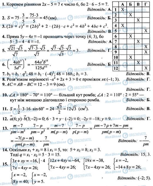 ДПА Математика 9 клас сторінка  1-15