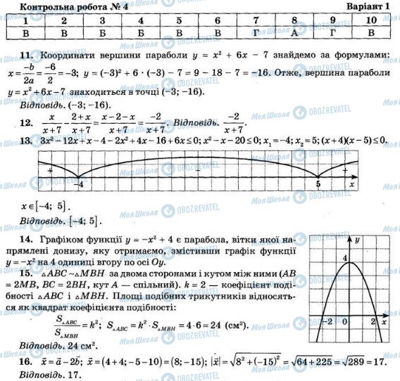 ДПА Математика 9 клас сторінка  1-16