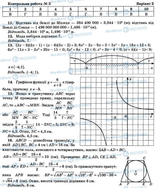 ДПА Математика 9 клас сторінка  1-16