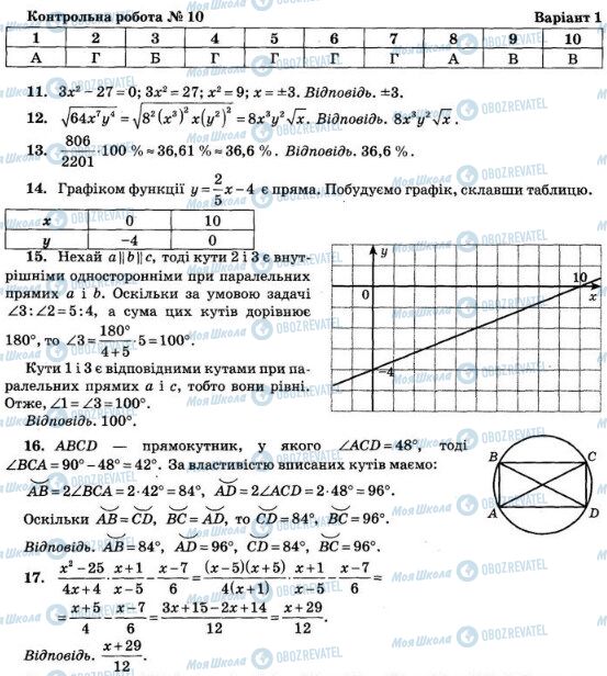 ДПА Математика 9 клас сторінка  1-17