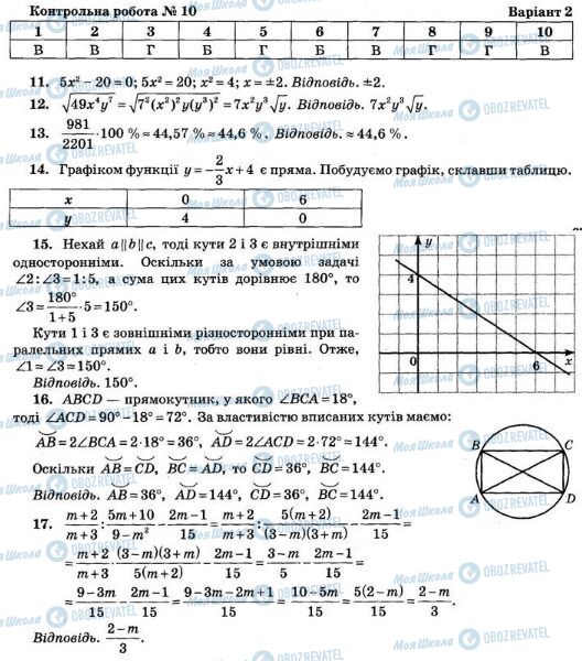 ДПА Математика 9 класс страница  1-17