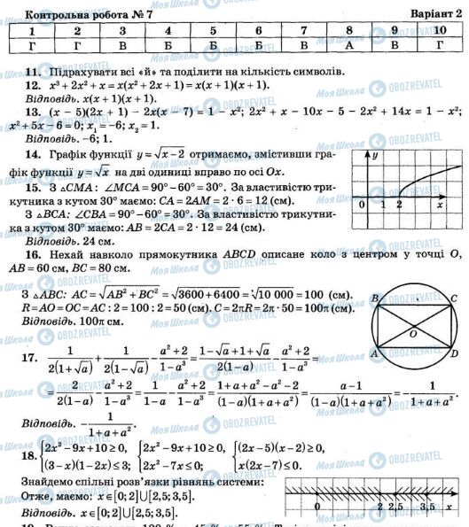 ДПА Математика 9 клас сторінка  1-18