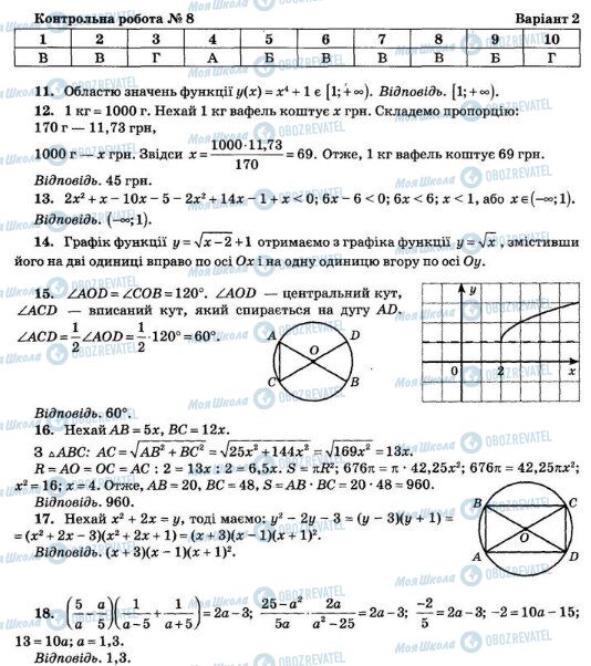 ДПА Математика 9 класс страница  1-18