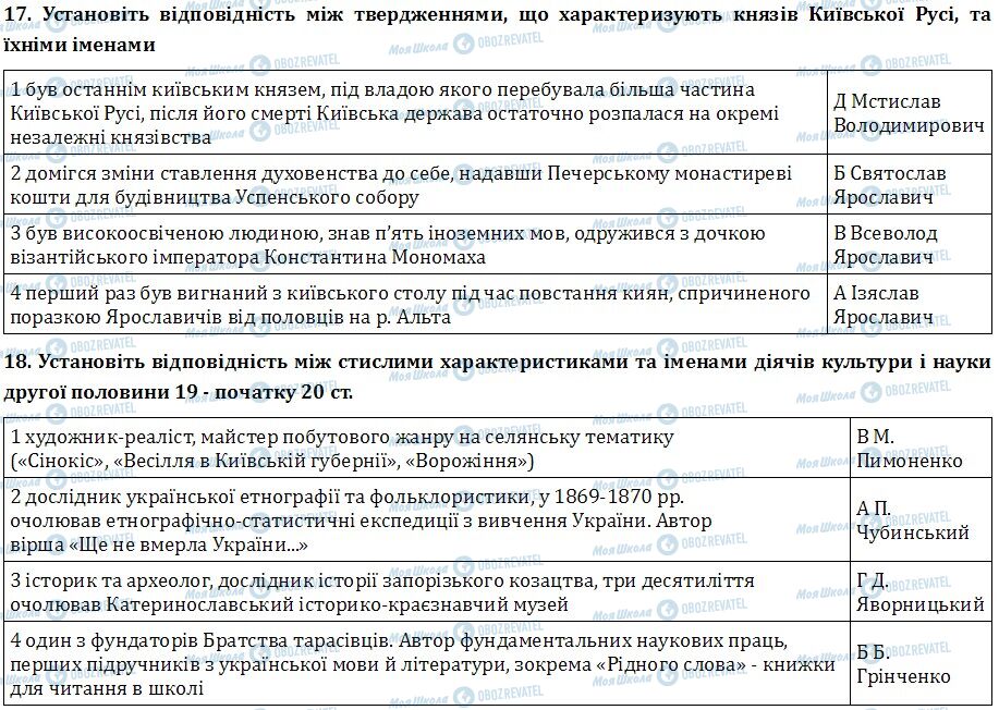 ДПА Історія України 9 клас сторінка  17-18