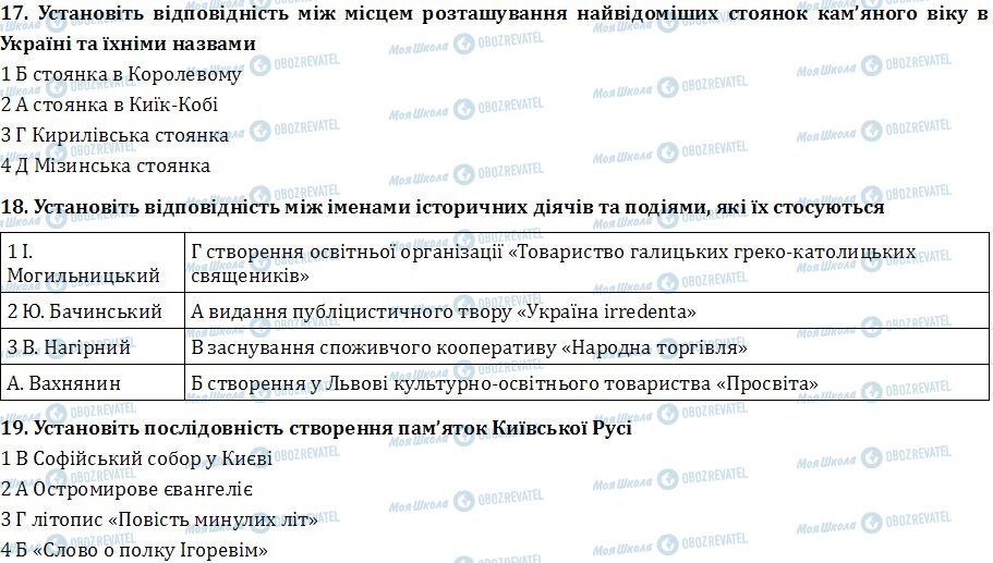 ДПА История Украины 9 класс страница  17-19