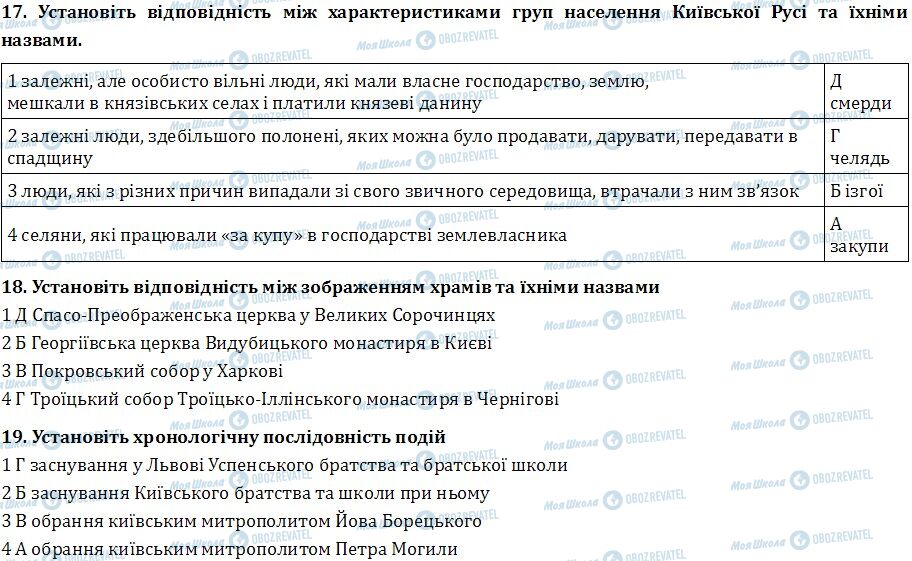 ДПА Історія України 9 клас сторінка  17-19