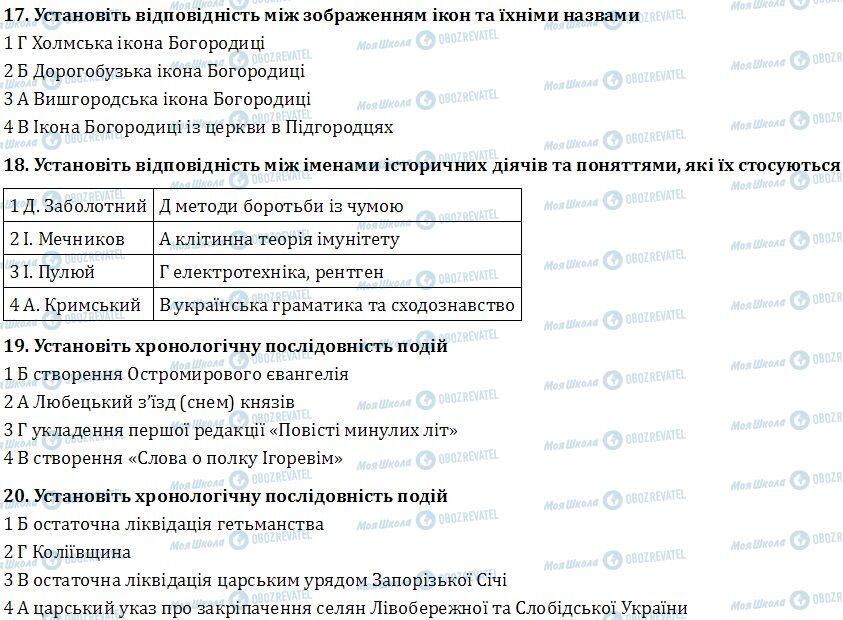 ДПА Історія України 9 клас сторінка  17-20