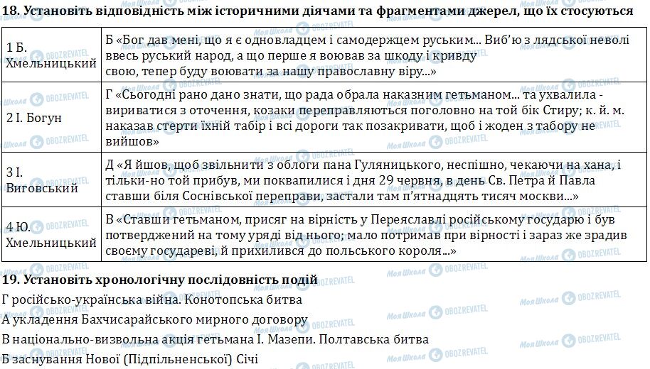 ДПА История Украины 9 класс страница  18-19