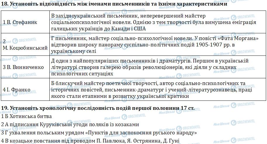 ДПА История Украины 9 класс страница  18-19