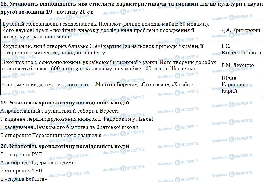ДПА История Украины 9 класс страница  18-20