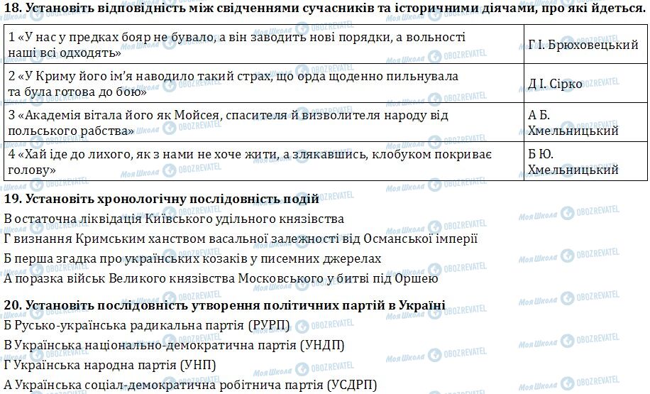 ДПА Історія України 9 клас сторінка  18-20