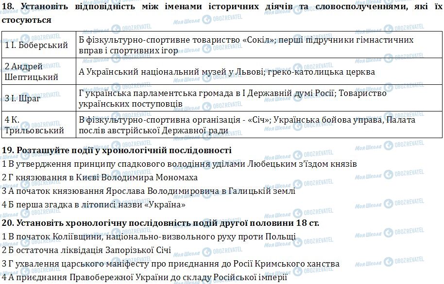 ДПА История Украины 9 класс страница  18-20