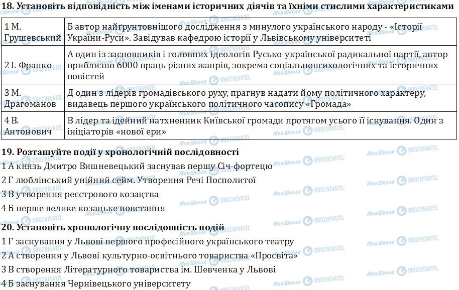 ДПА Історія України 9 клас сторінка  18-20