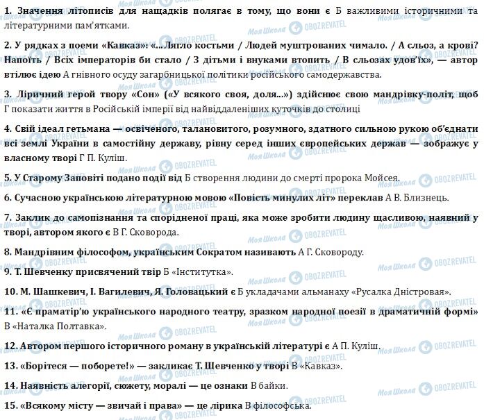 ДПА Українська література 9 клас сторінка 1-15