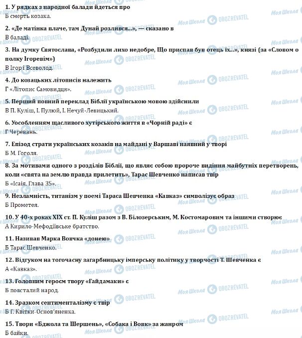 ДПА Українська література 9 клас сторінка  1-15