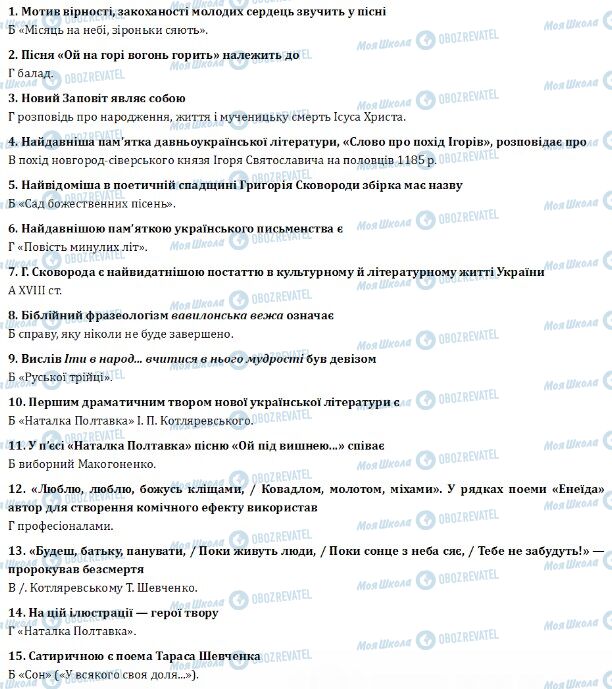 ДПА Українська література 9 клас сторінка 1-15