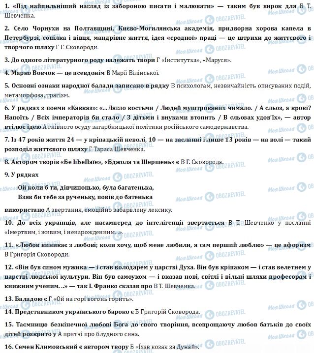 ДПА Українська література 9 клас сторінка  1-16