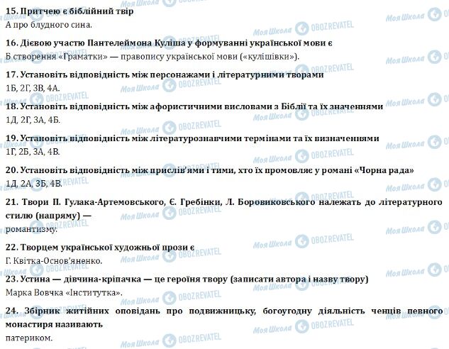 ДПА Українська література 9 клас сторінка 15-24