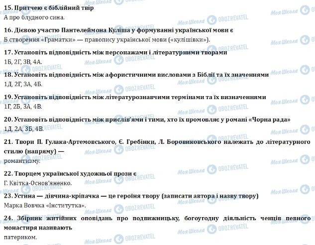 ДПА Укр лит 9 класс страница 15-24