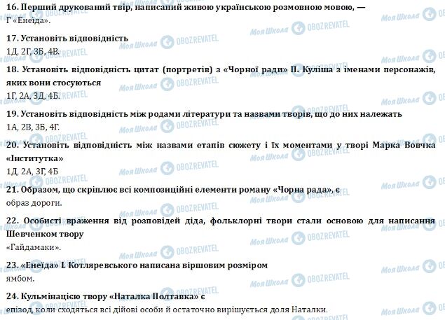 ДПА Українська література 9 клас сторінка 16-24