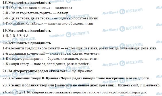 ДПА Українська література 9 клас сторінка 18-24