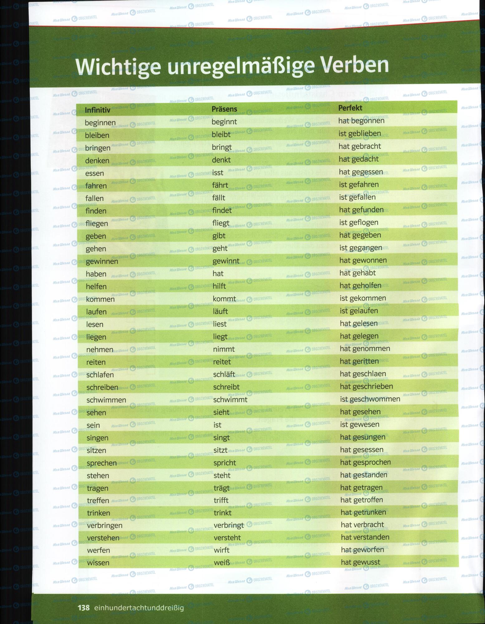 Підручники Німецька мова 6 клас сторінка 136