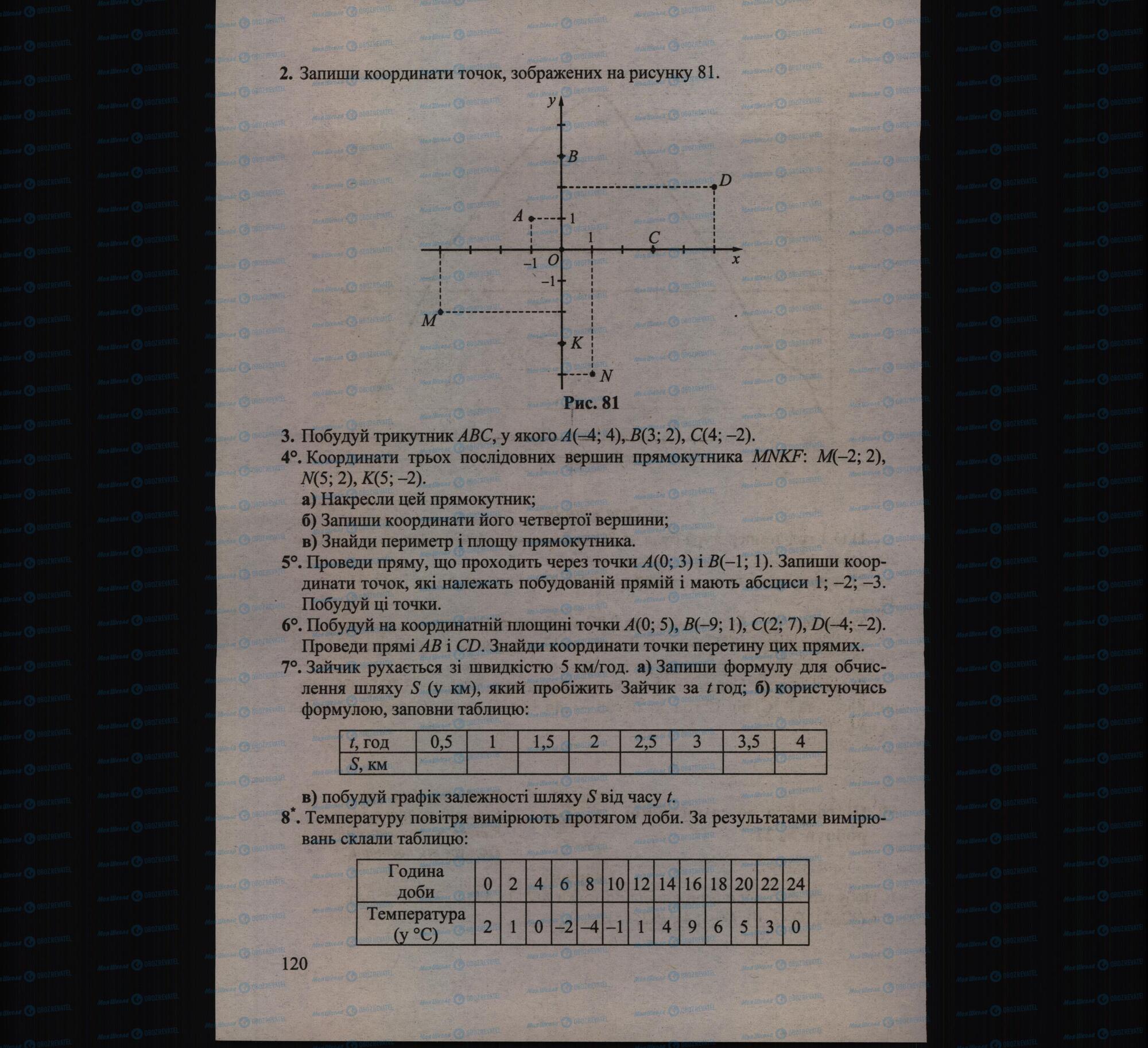 Підручники Математика 6 клас сторінка 120