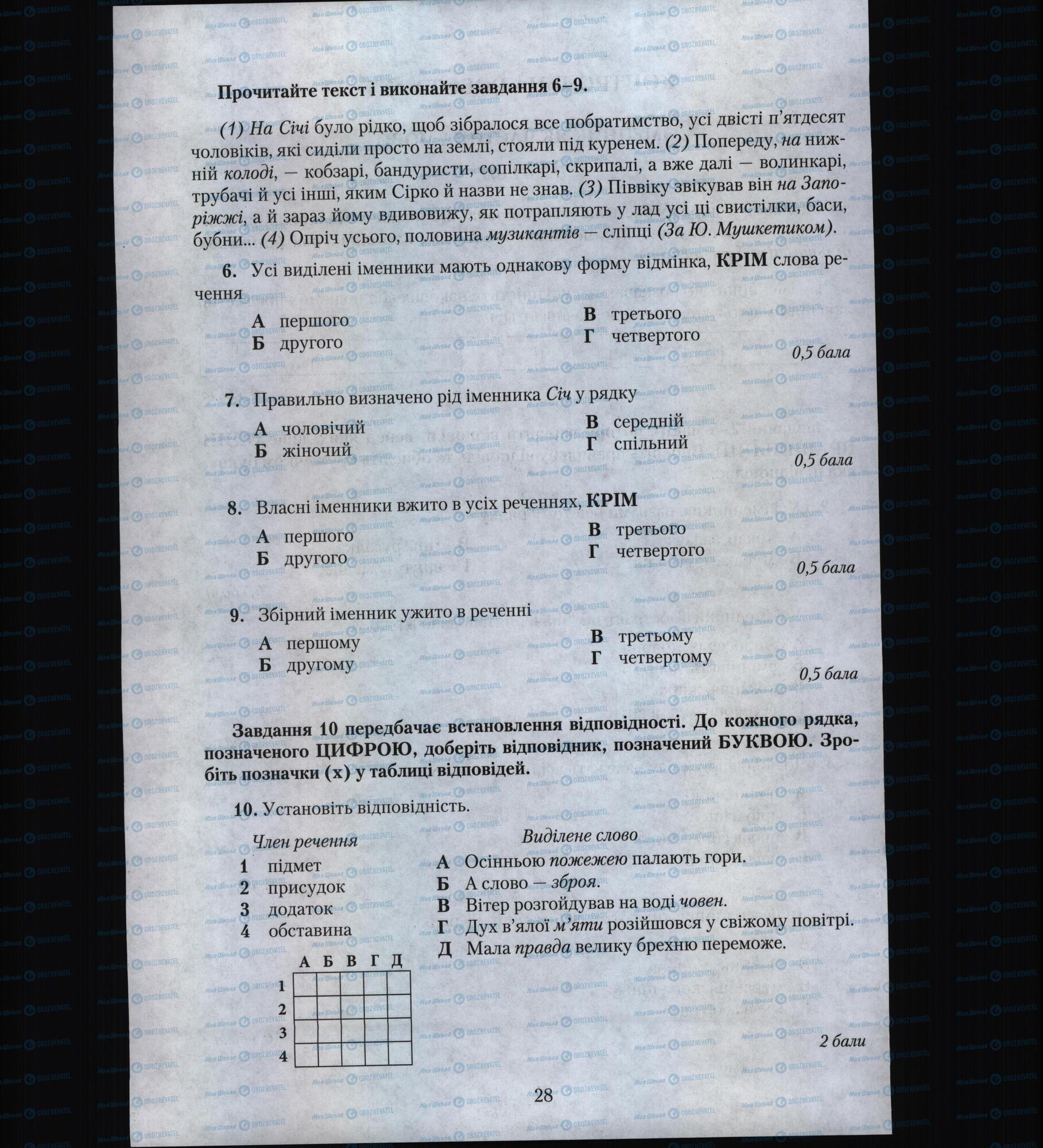 Підручники Українська мова 6 клас сторінка 28