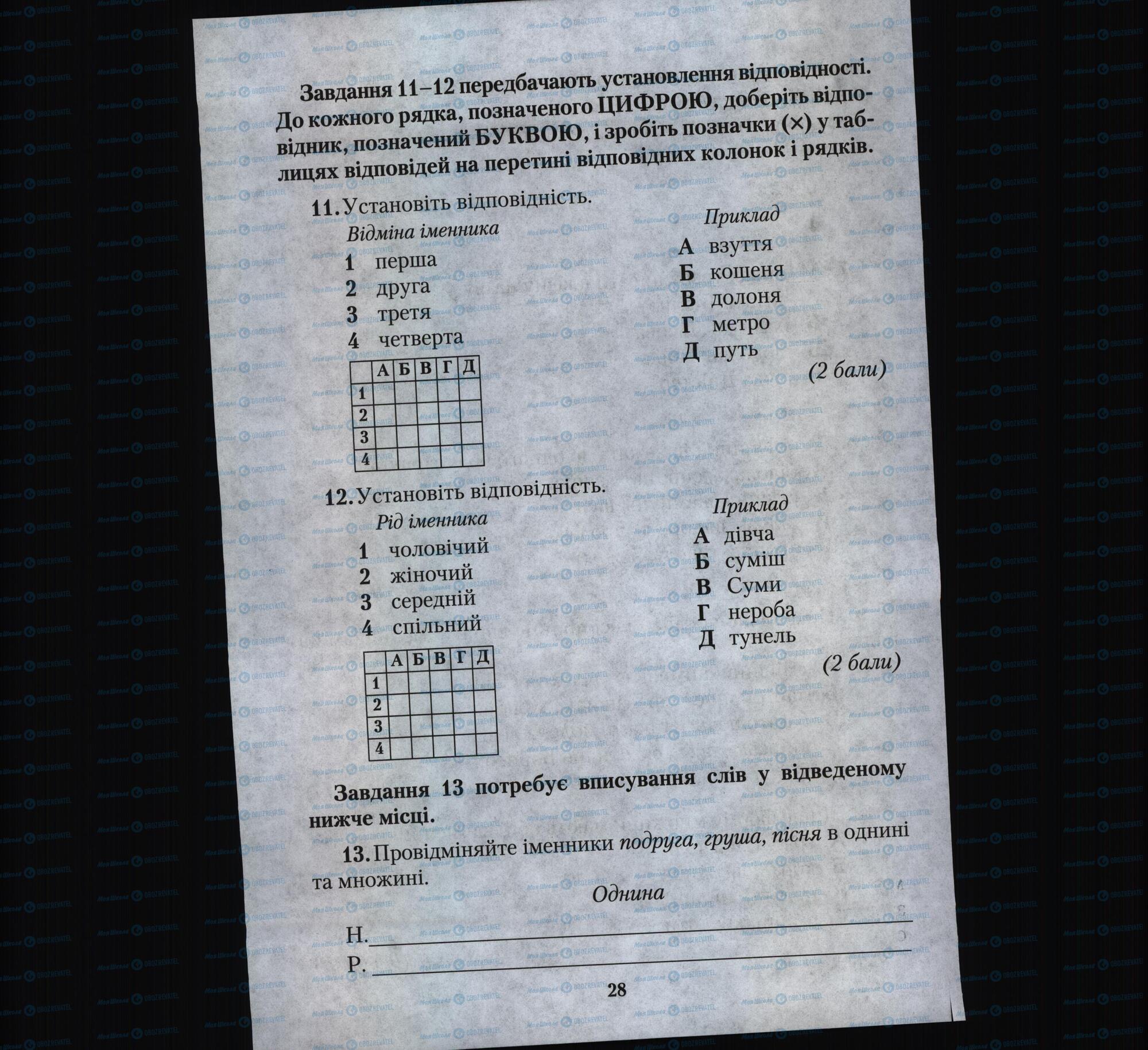 Підручники Українська мова 6 клас сторінка 28