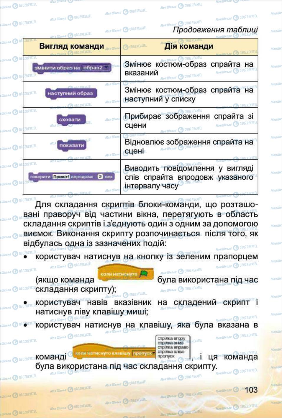 Підручники Інформатика 4 клас сторінка 103