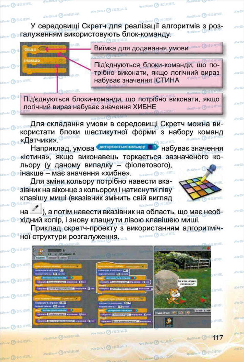 Учебники Информатика 4 класс страница 117