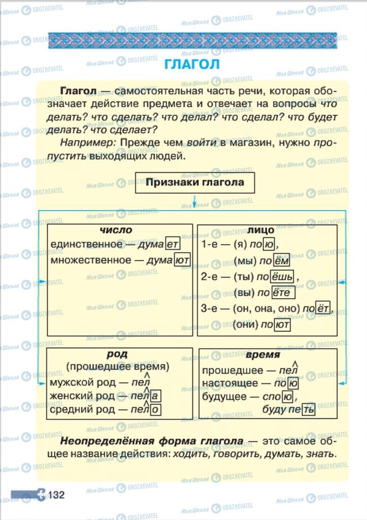 Учебники Русский язык 4 класс страница 132