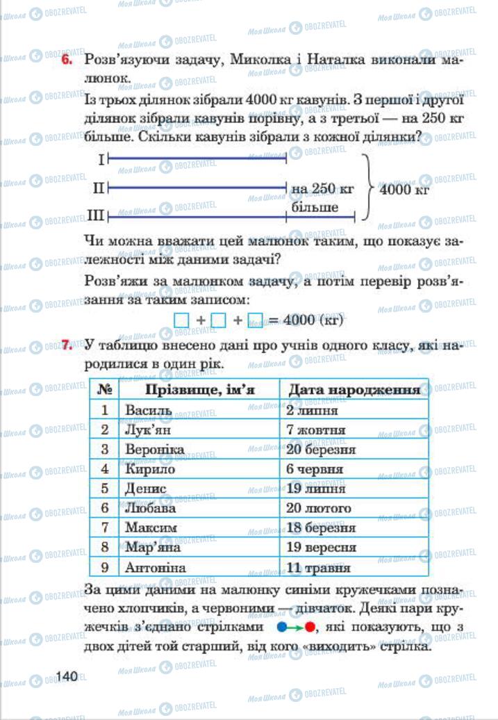 Підручники Інформатика 4 клас сторінка 140