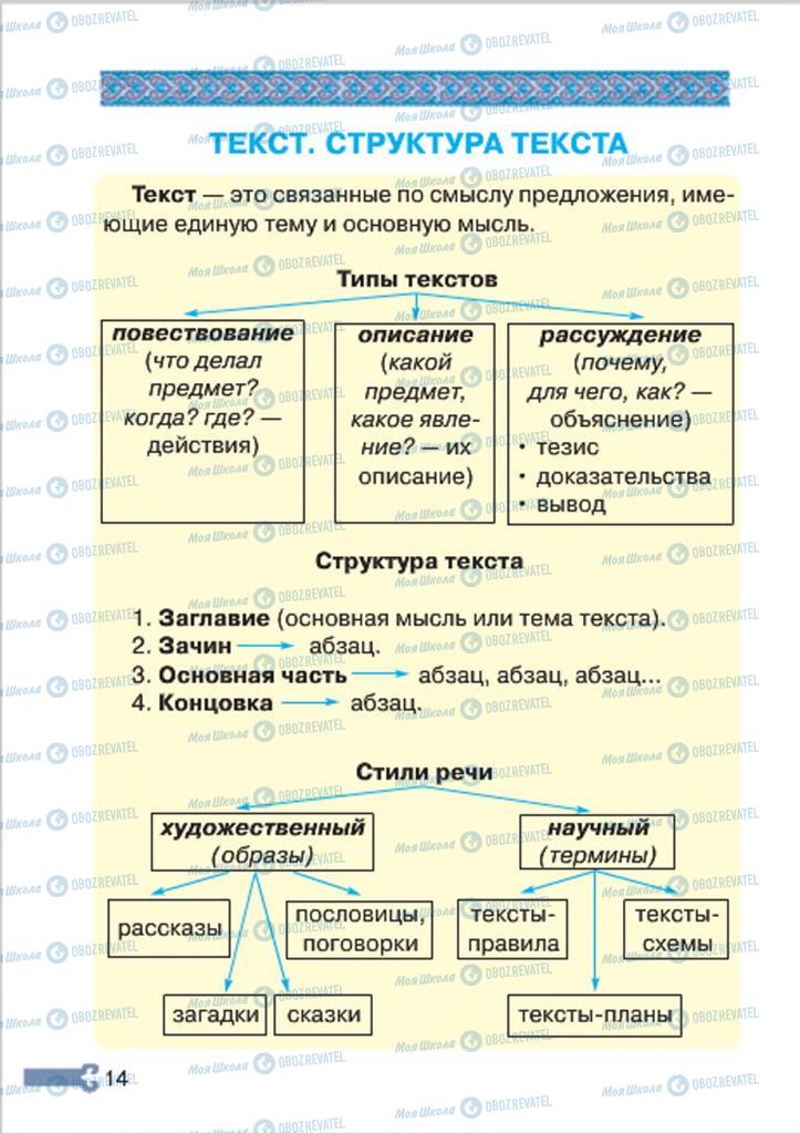 Підручники Російська мова 4 клас сторінка 14