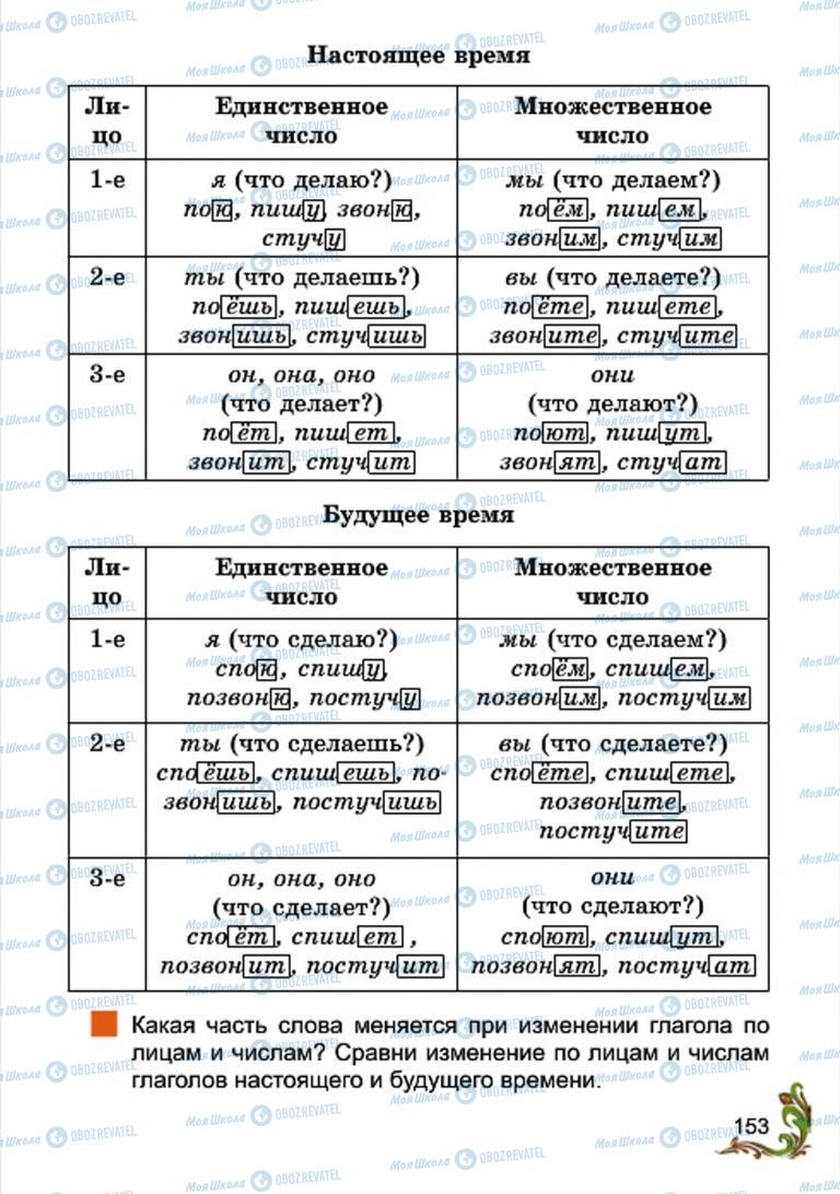Учебники Русский язык 4 класс страница 153
